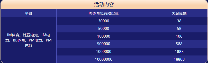 乐鱼体育大闯关